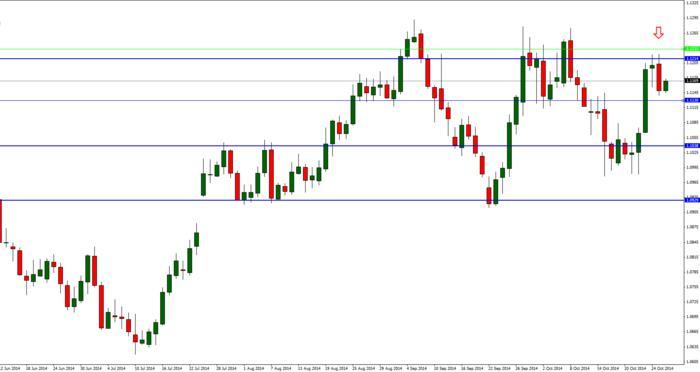 Forex ou action