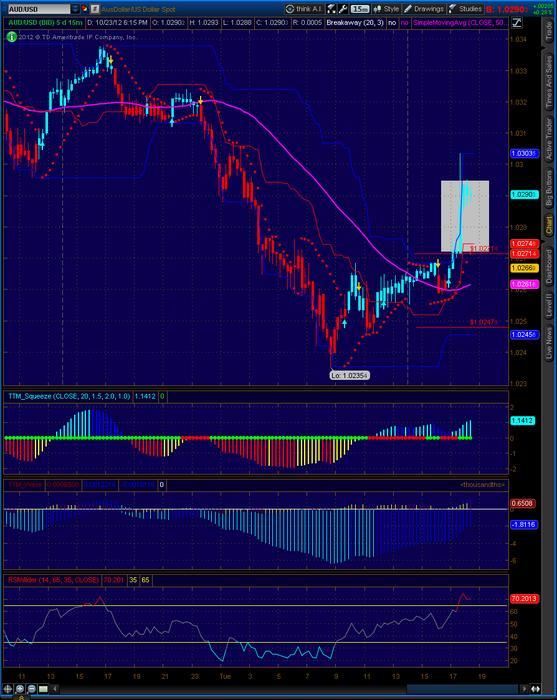The Real Squeeze - Trends - Technical Indicators - MQL5 programming forum