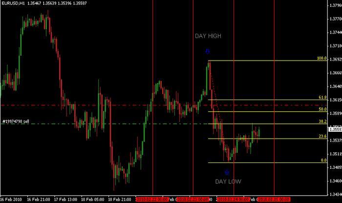 Sistem forex triple b