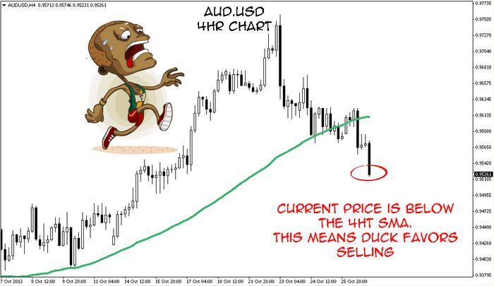 Three ducks trading system ebook