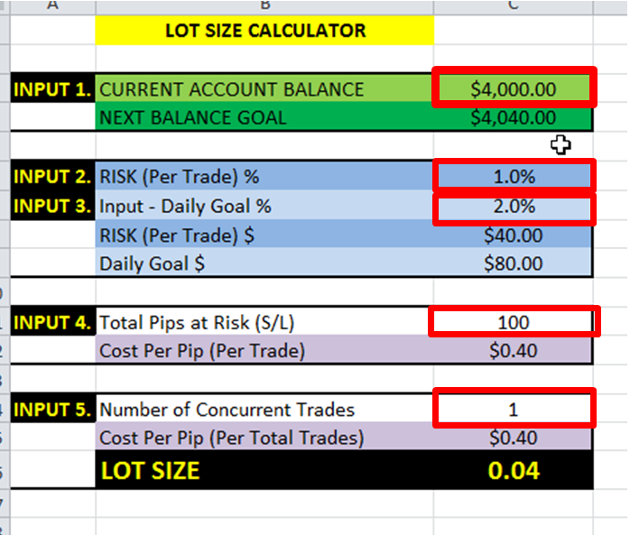Calculate risk per trade forex