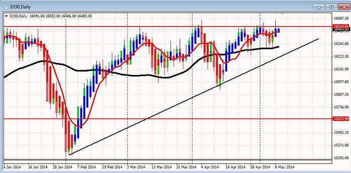 Dj30 forex
