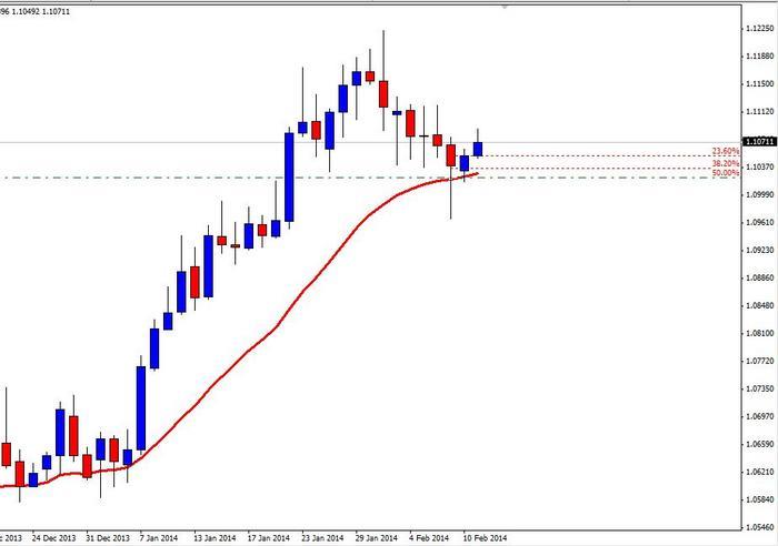 Forex21 | Kalkulator Kompaun Forex forex 2919