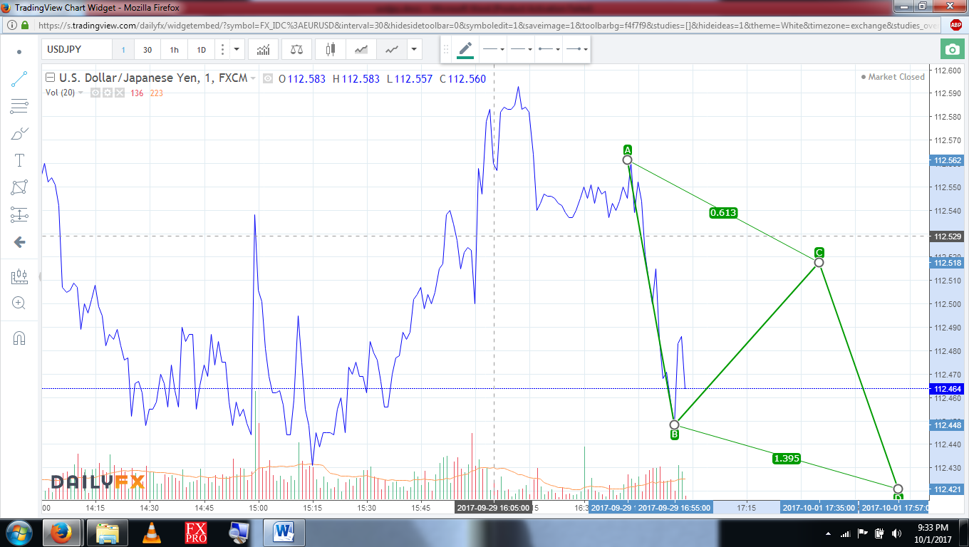 Forex buy side and sell side babypips
