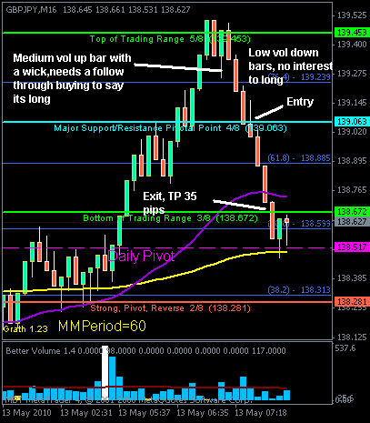 Forex Factory: 7 Brilliant Ways to Use It (Number 3 Will Shock You)