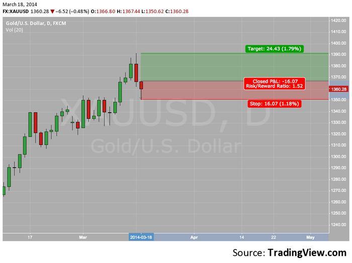 Forex price action forum