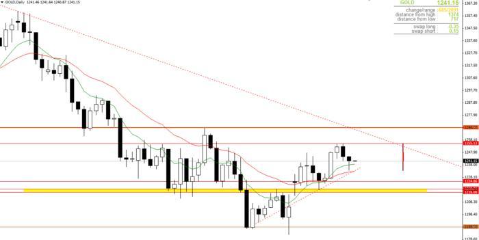 Set and forget pivot point trading system