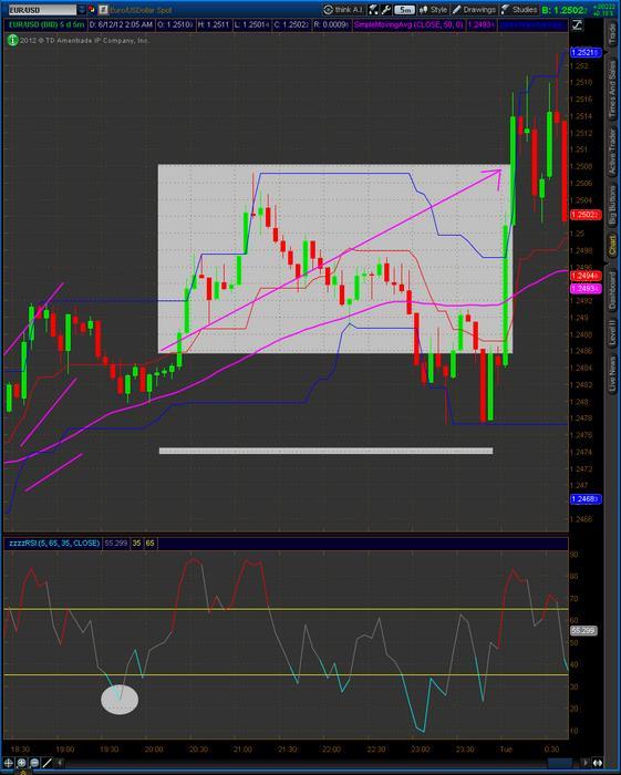 10 pips forex trading system