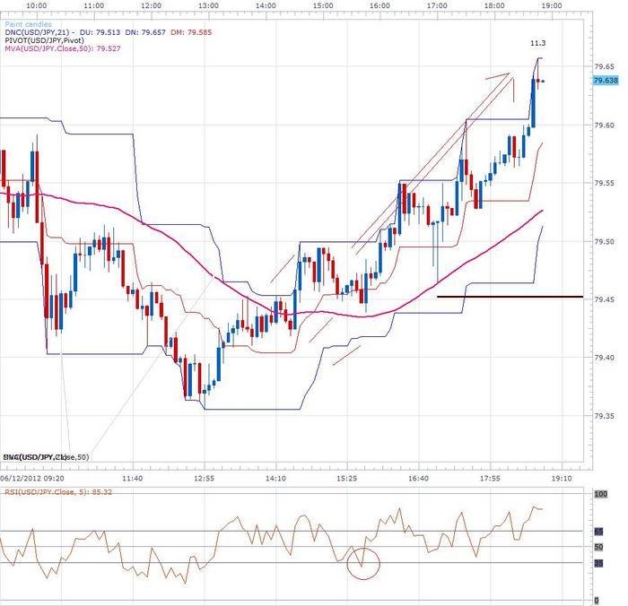 10 pips forex trading strategy