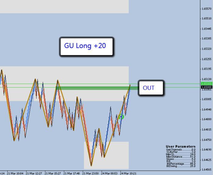 Pure price action trading system
