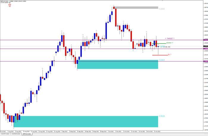 Purple forex