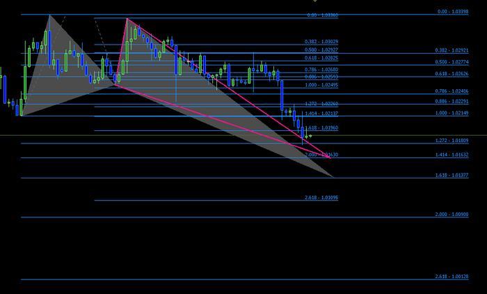 Tmb forex