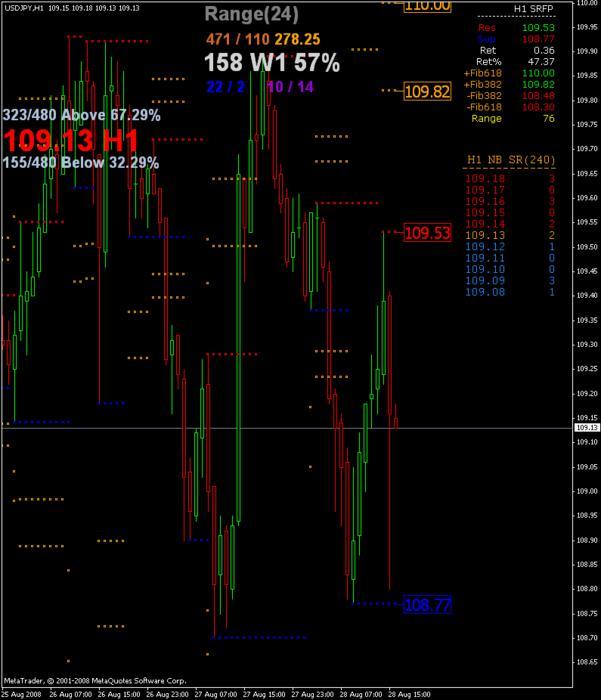 Forex nla