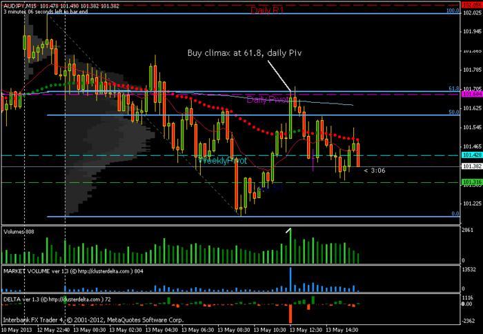 Petefader forex