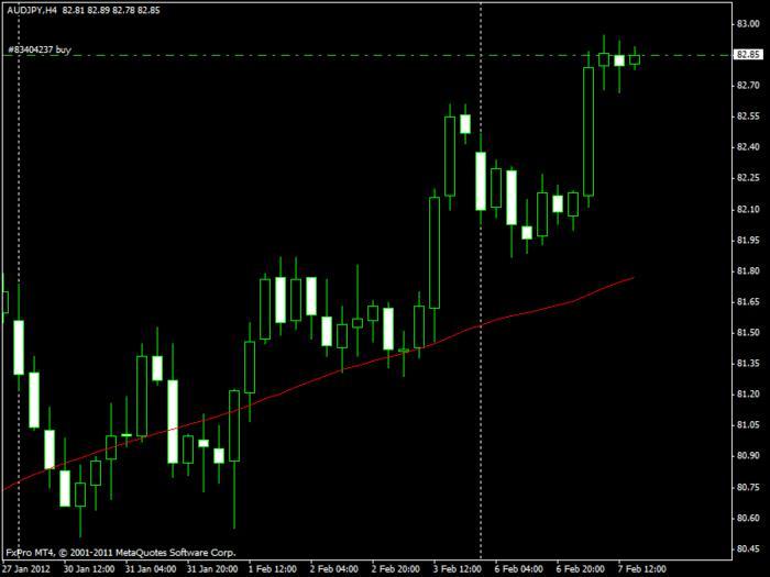 3 ducks trading system review