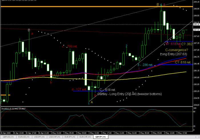 Wolf forex