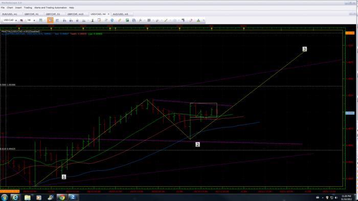 Afb fx forex