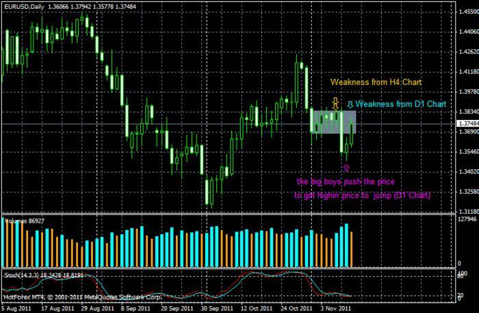Forex for noobs review