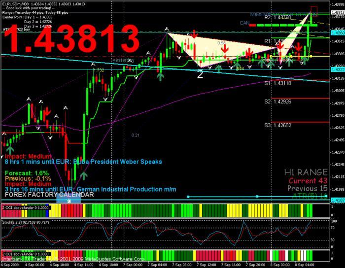 100 profit trading system