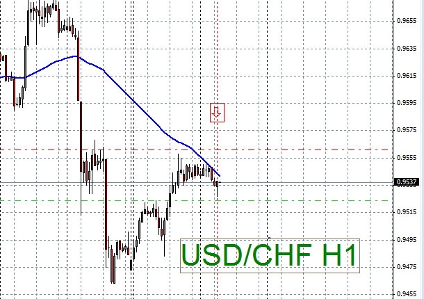 Forex 3 ducks trading system