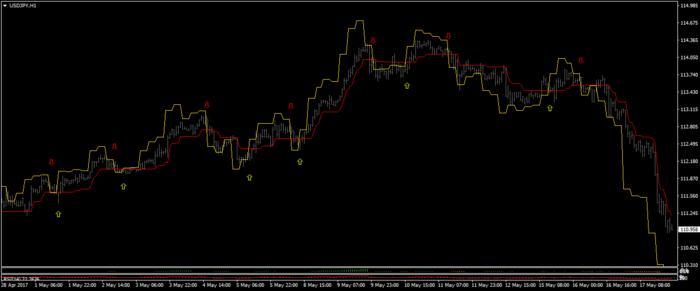Best forex indicators forum