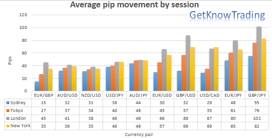 Forex pairs that move the most
