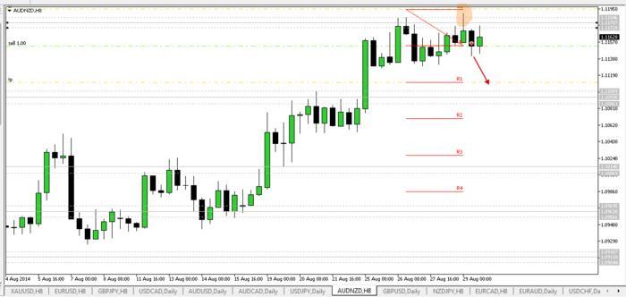 Nickb forex