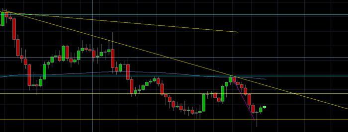 Supply & Demand Trading System Free Forex Trading Systems BabyPips