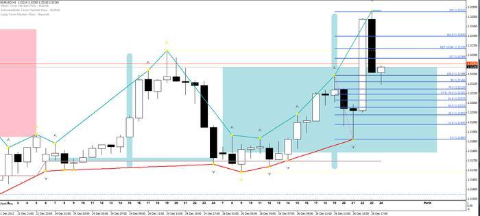 Inner circle trader forex factory