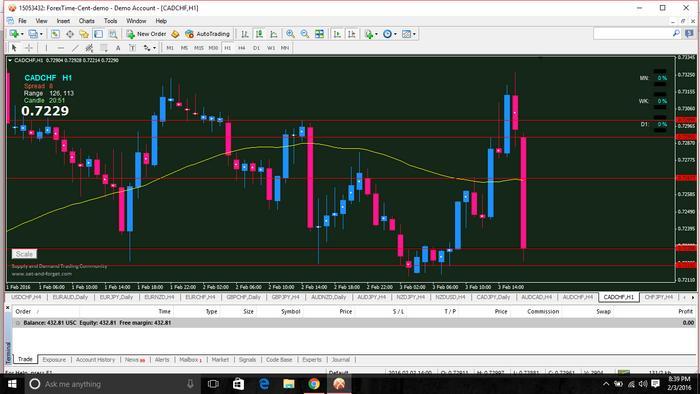 Supply & Demand Trading System Free Forex Trading Systems BabyPips