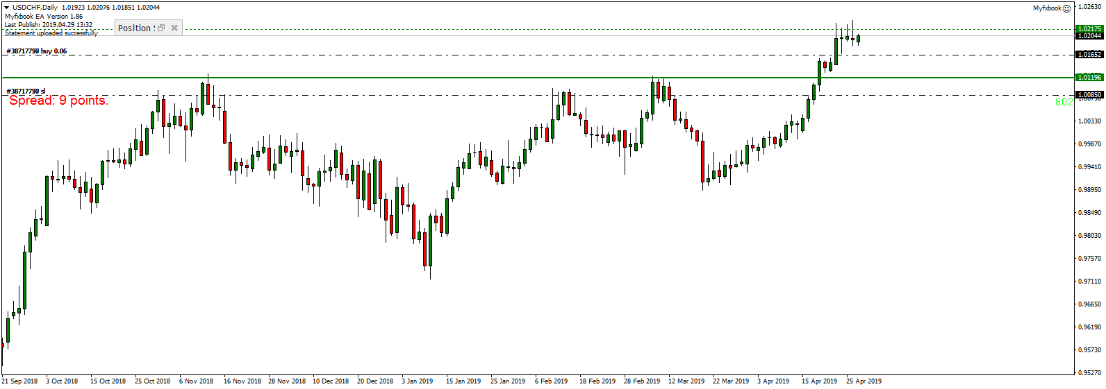 Forex dream to reality