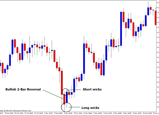 Forex flash news trader.mq4