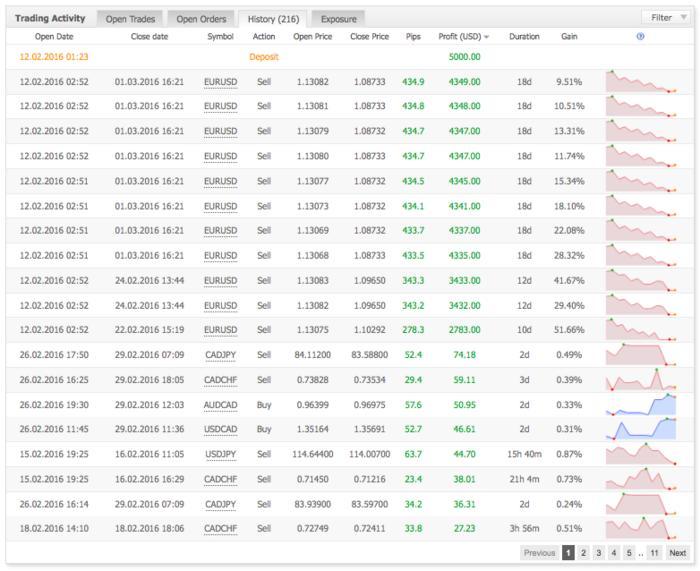Forex overleveraging
