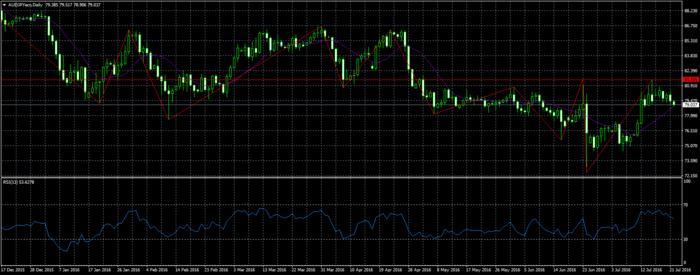 Forex 3 ducks trading system