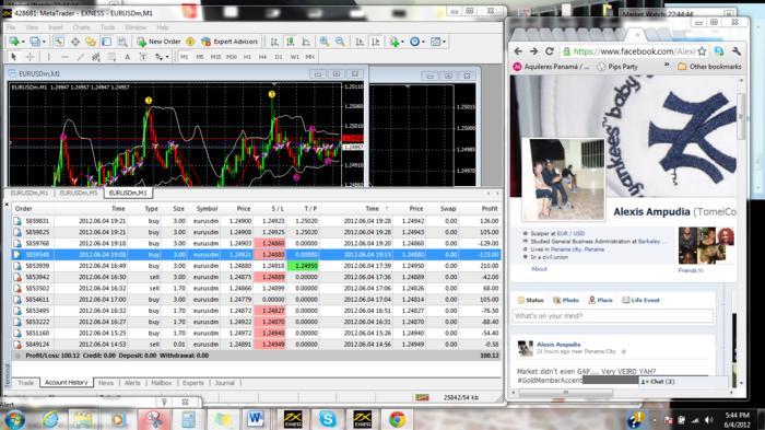 Forex 1m