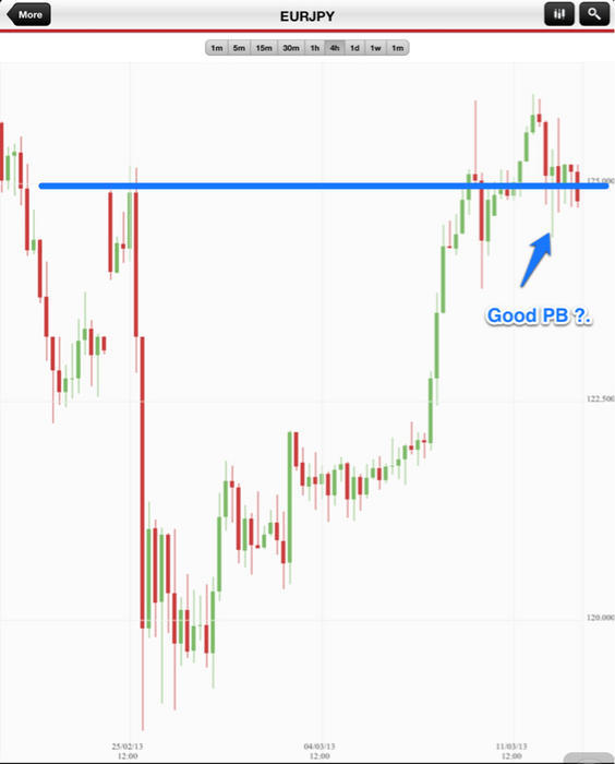 Forex price action babypips