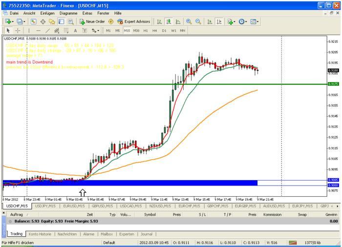 Forex buy side and sell side babypips