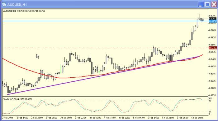 Forex babypips pdf