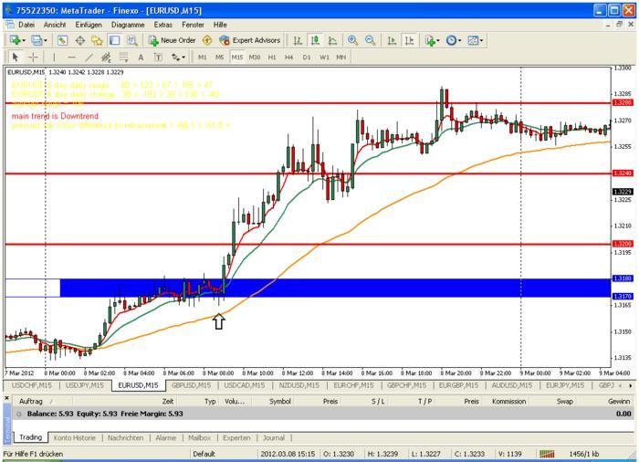 Sell your trading signals