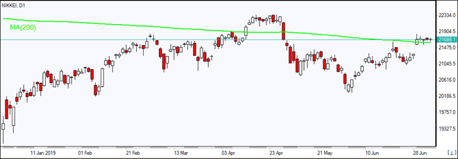 Nikkei_O_05July2019