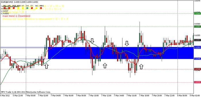 Buy forex signals forum