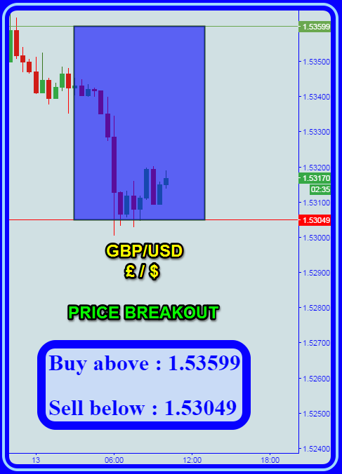 Babypips forex signal