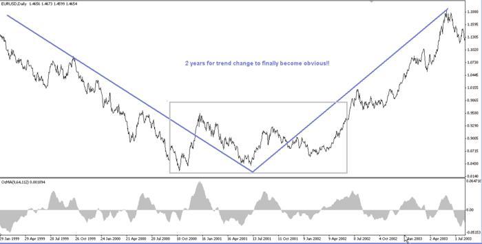 Amazing forex system
