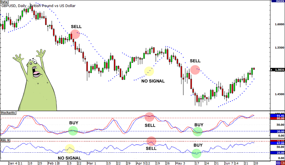 Rsi forex