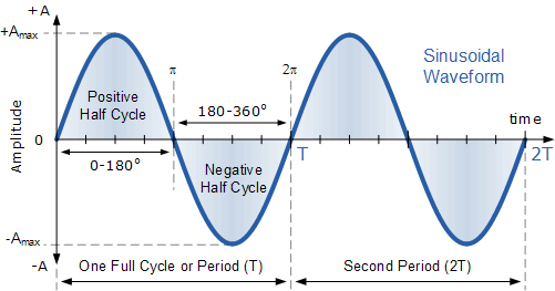 Fear and greed in forex