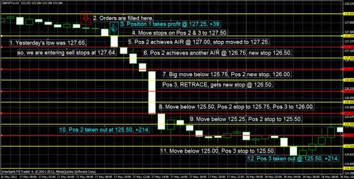 Forex triple b forum