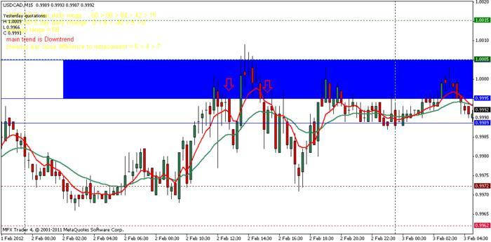 Sell your trading signals