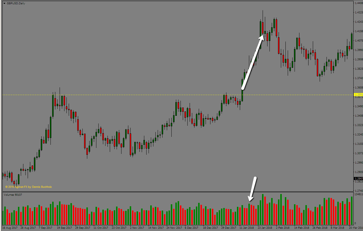 Cup and handle forex
