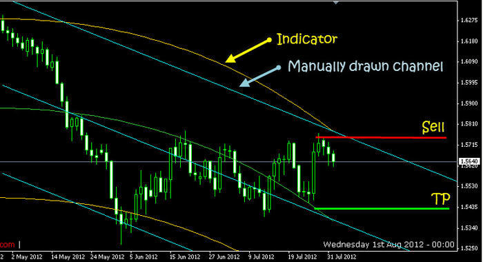 Forex regression analysis