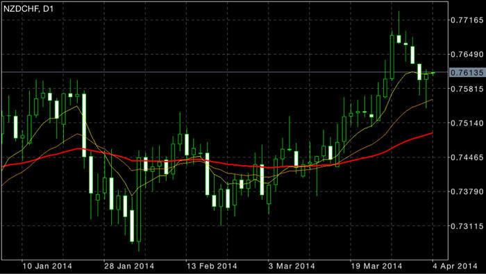 Forex cdf ta up.or down